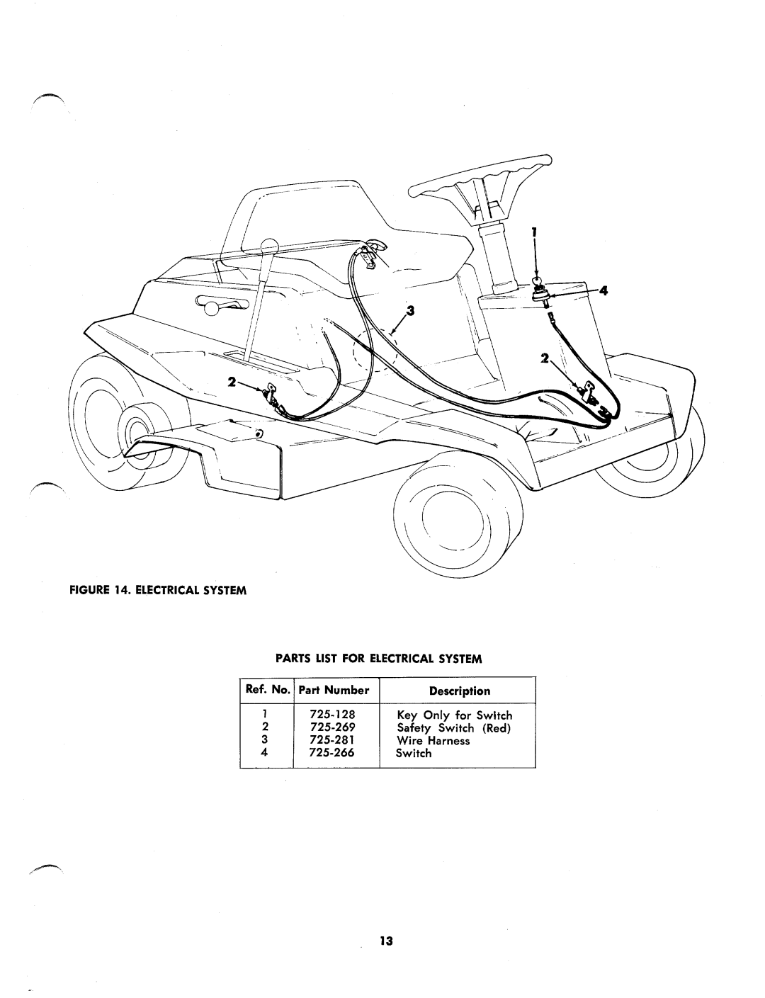 MTD 132-412 manual 