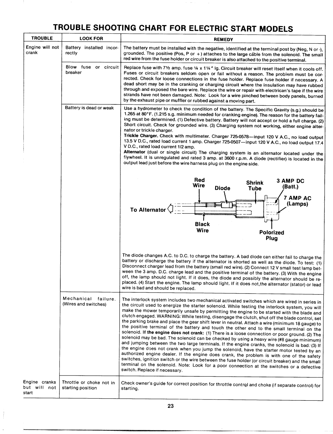 MTD 132-412A manual 