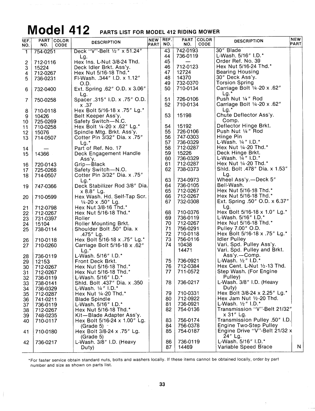 MTD 132-412A manual 