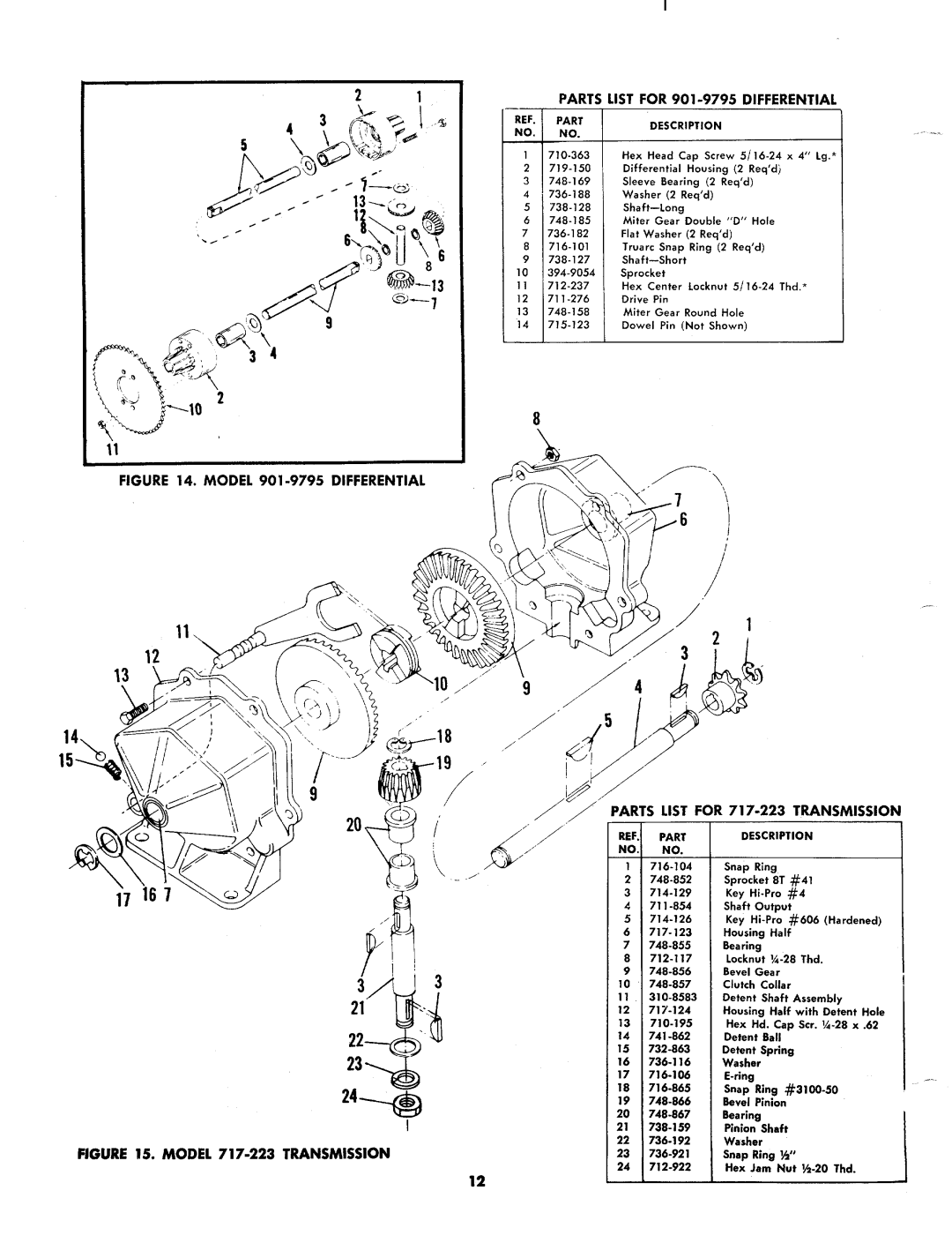 MTD 132-415 manual 