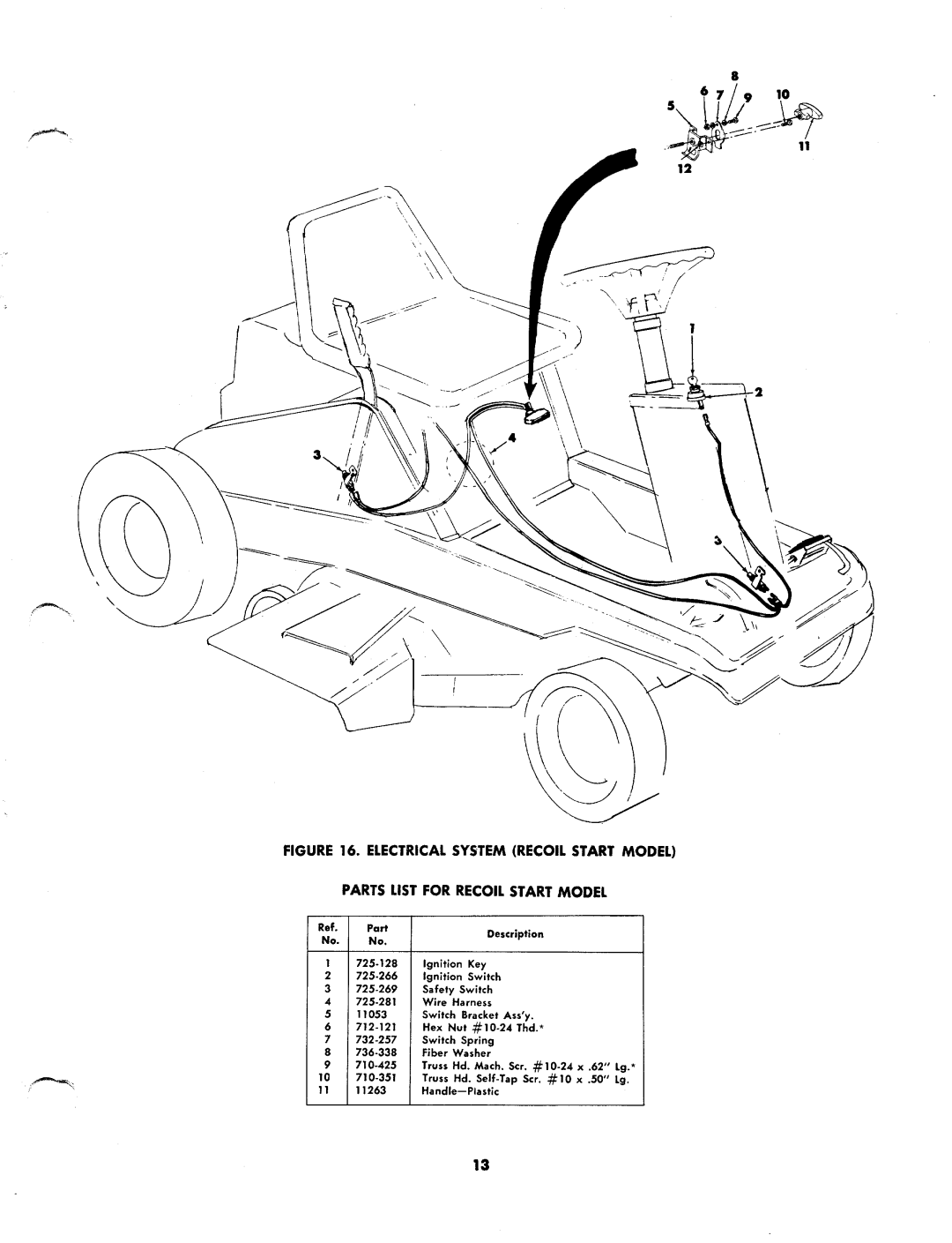 MTD 132-415 manual 