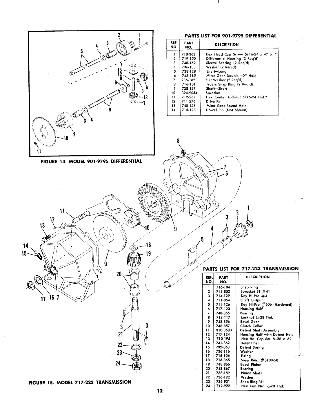 MTD 132-418 manual 