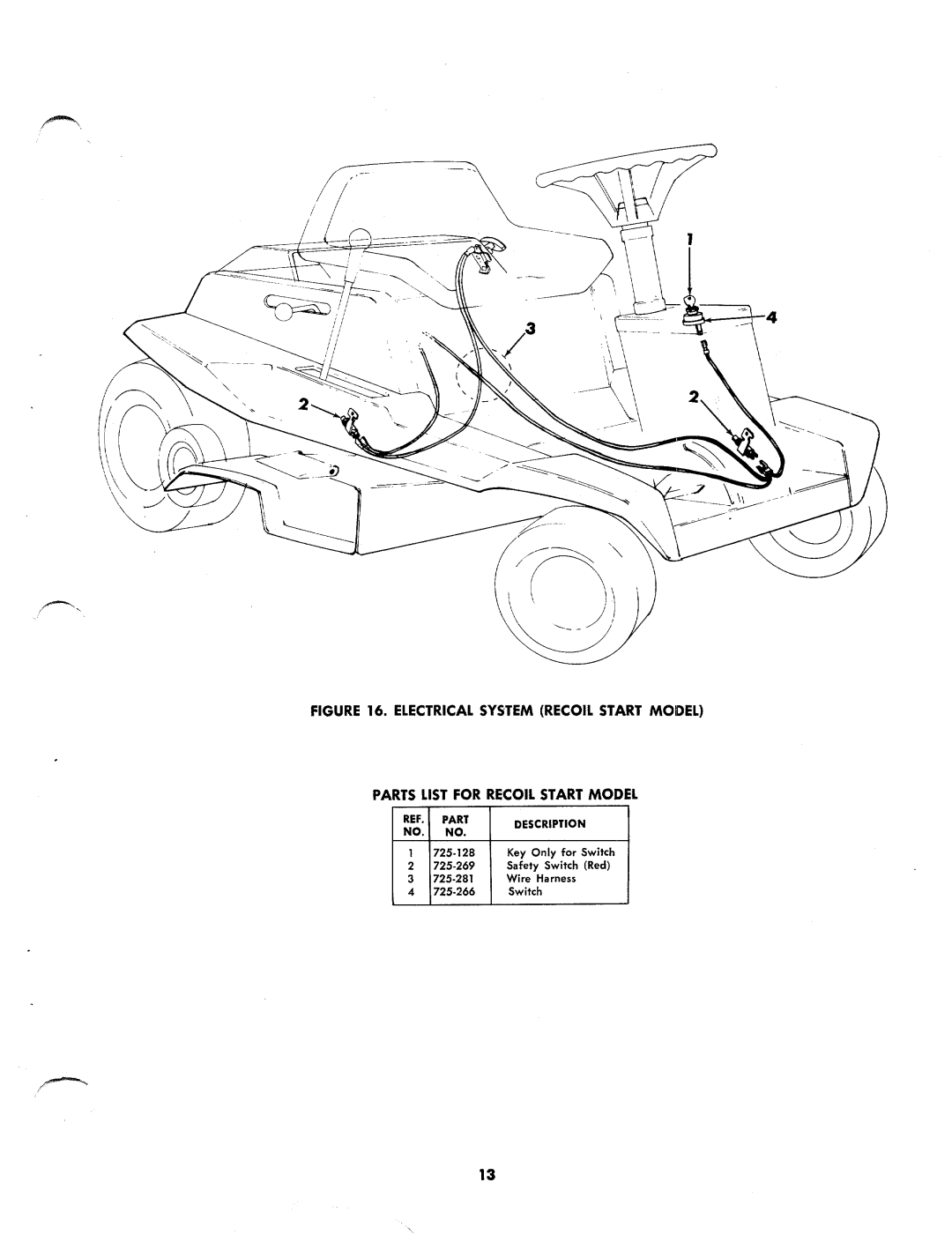 MTD 132-418 manual 