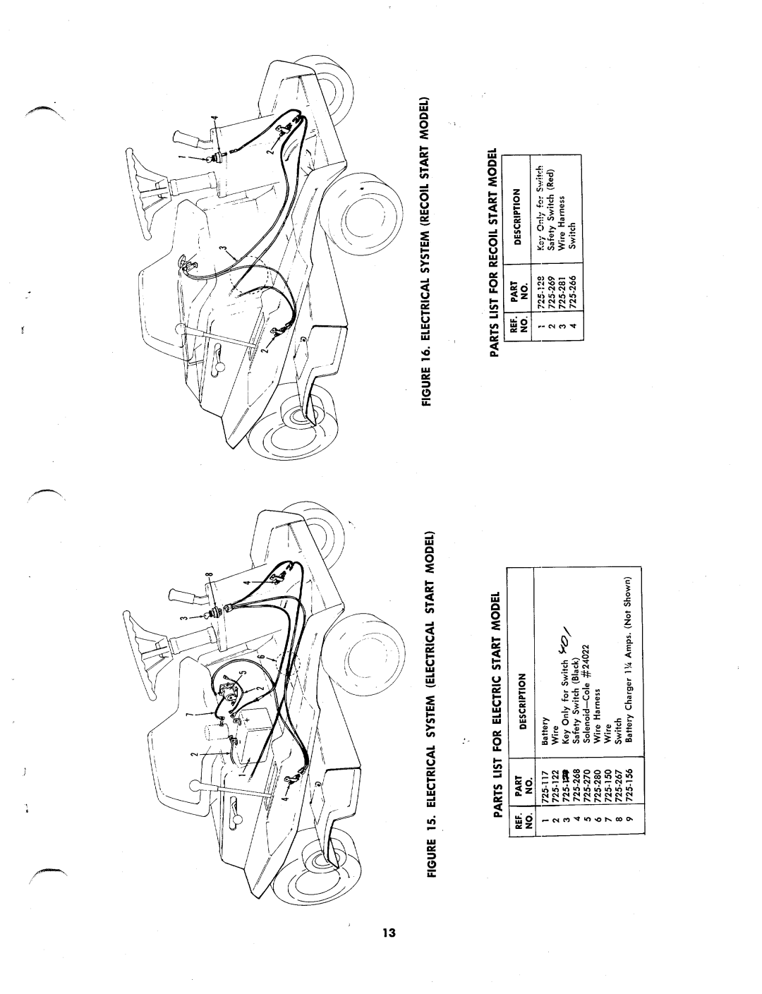 MTD 132-425, 132-435 manual 