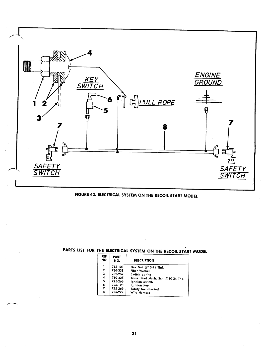 MTD 132-485, 132-480 manual 