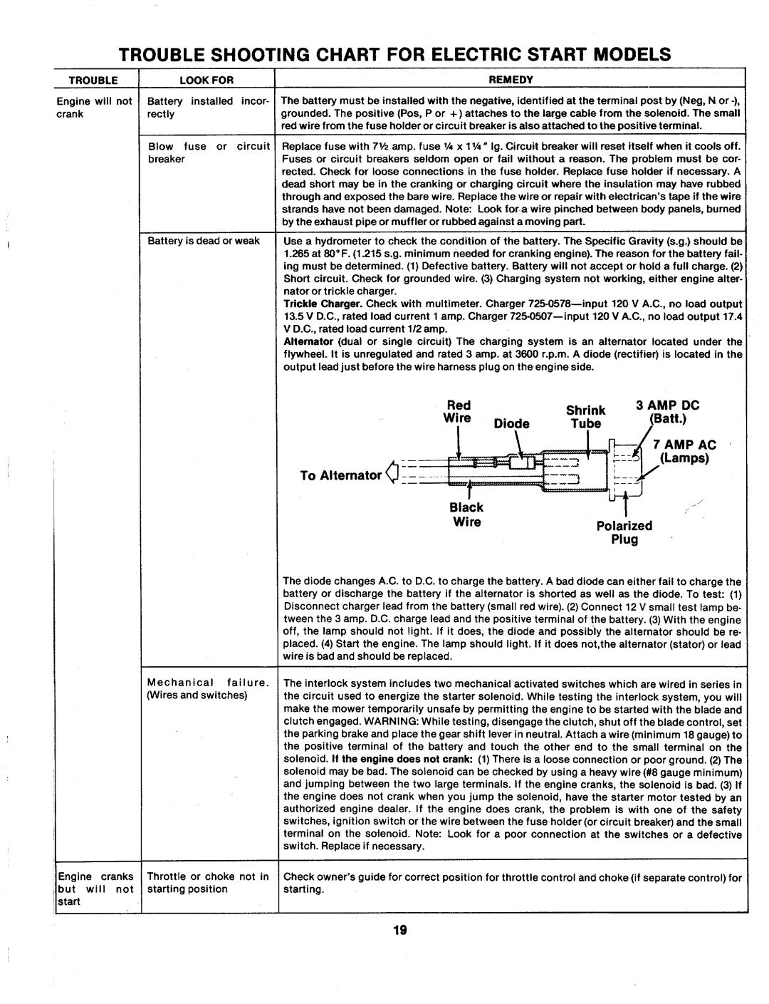 MTD 132-620A, 132-621A, 132-628A manual 