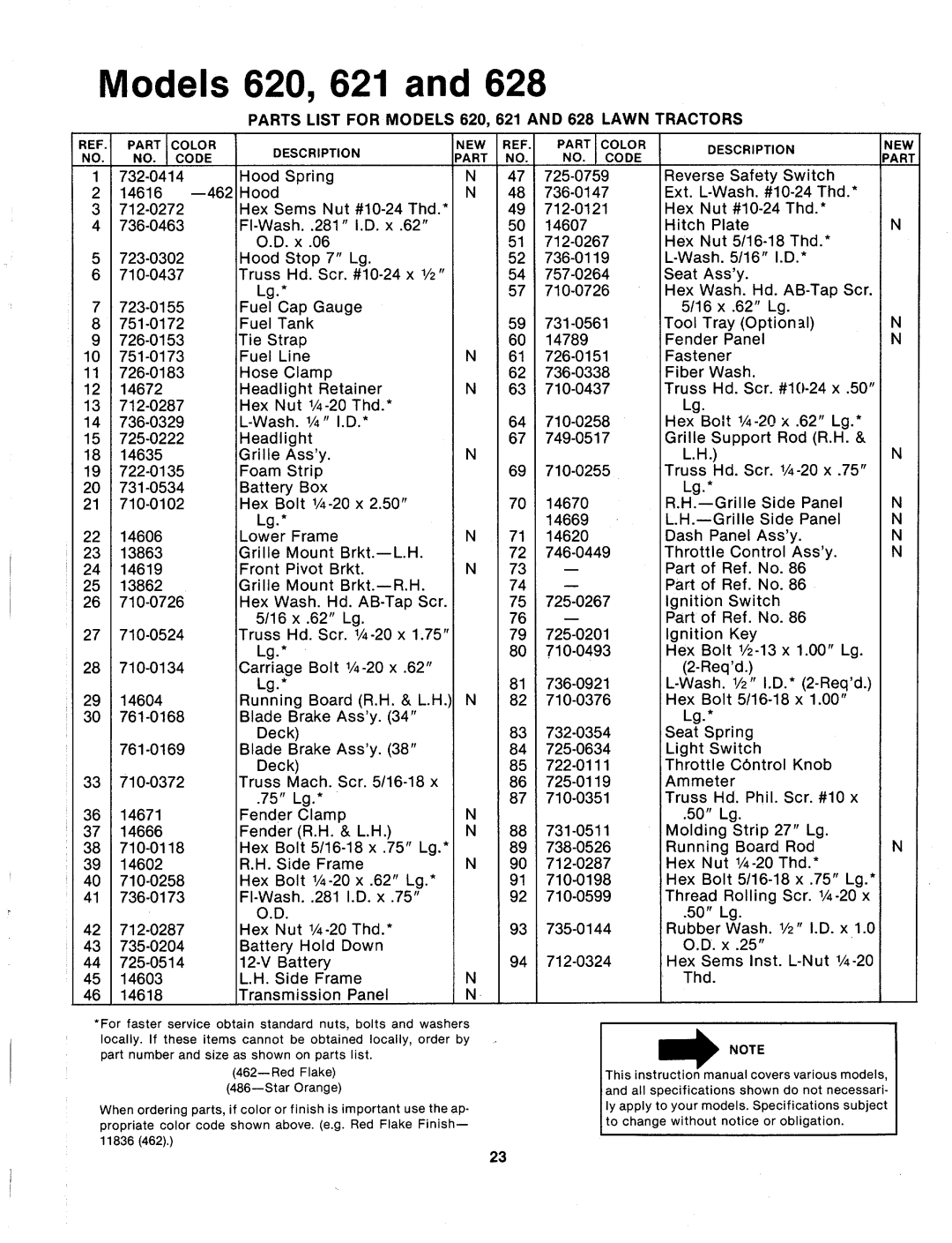 MTD 132-628A, 132-621A, 132-620A manual 