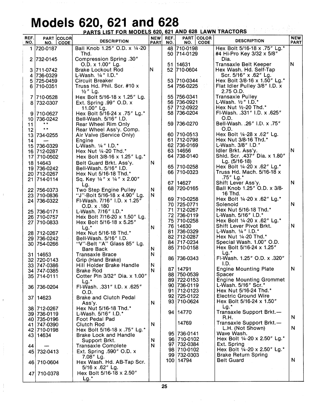 MTD 132-620A, 132-621A, 132-628A manual 