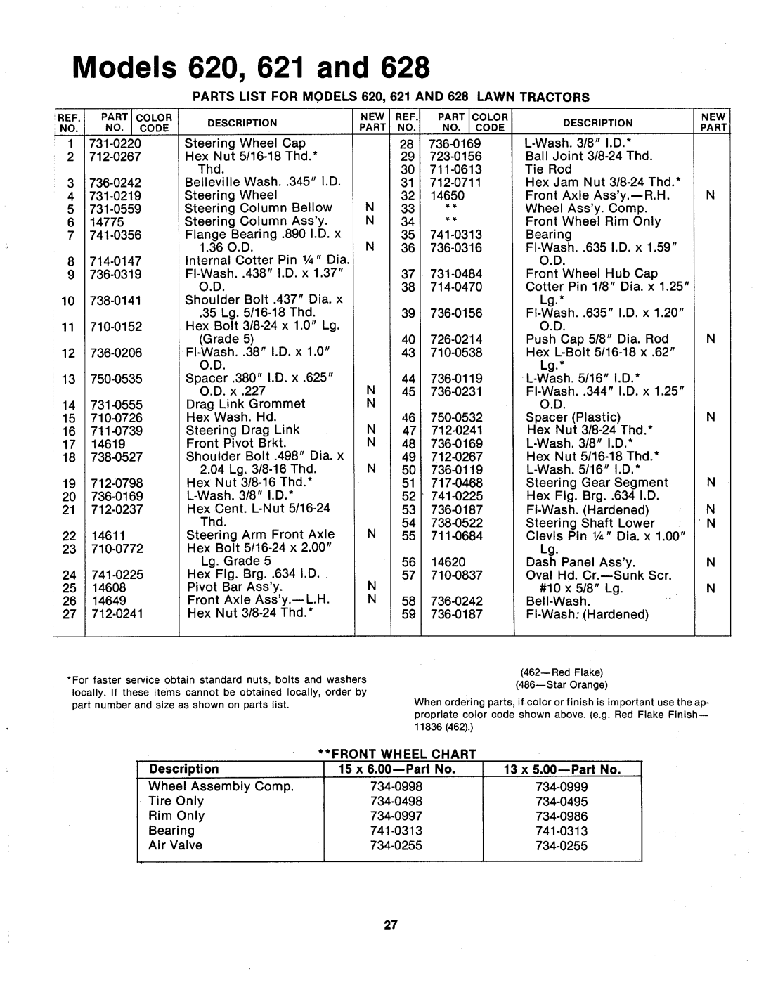 MTD 132-621A, 132-620A, 132-628A manual 