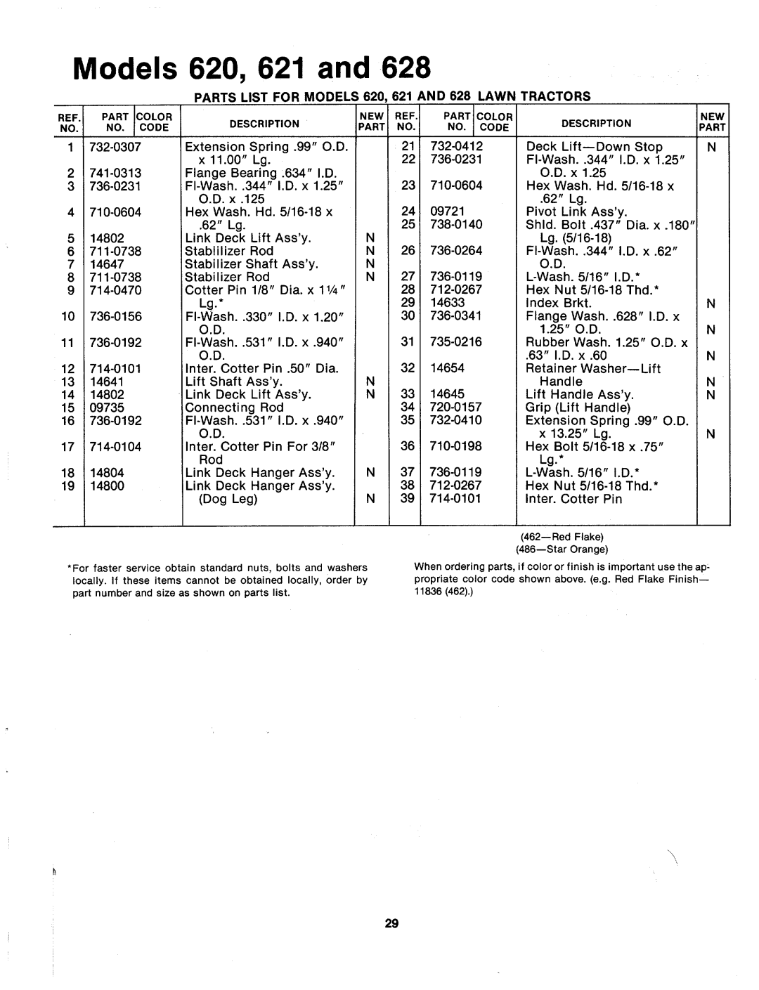 MTD 132-628A, 132-621A, 132-620A manual 