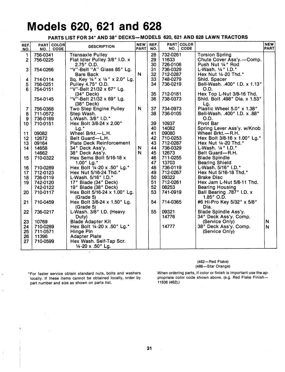 MTD 132-620A, 132-621A, 132-628A manual 