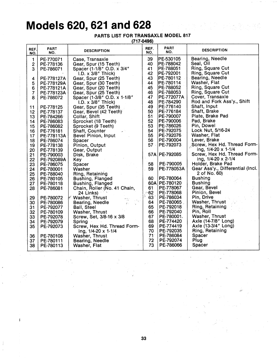 MTD 132-621A, 132-620A, 132-628A manual 