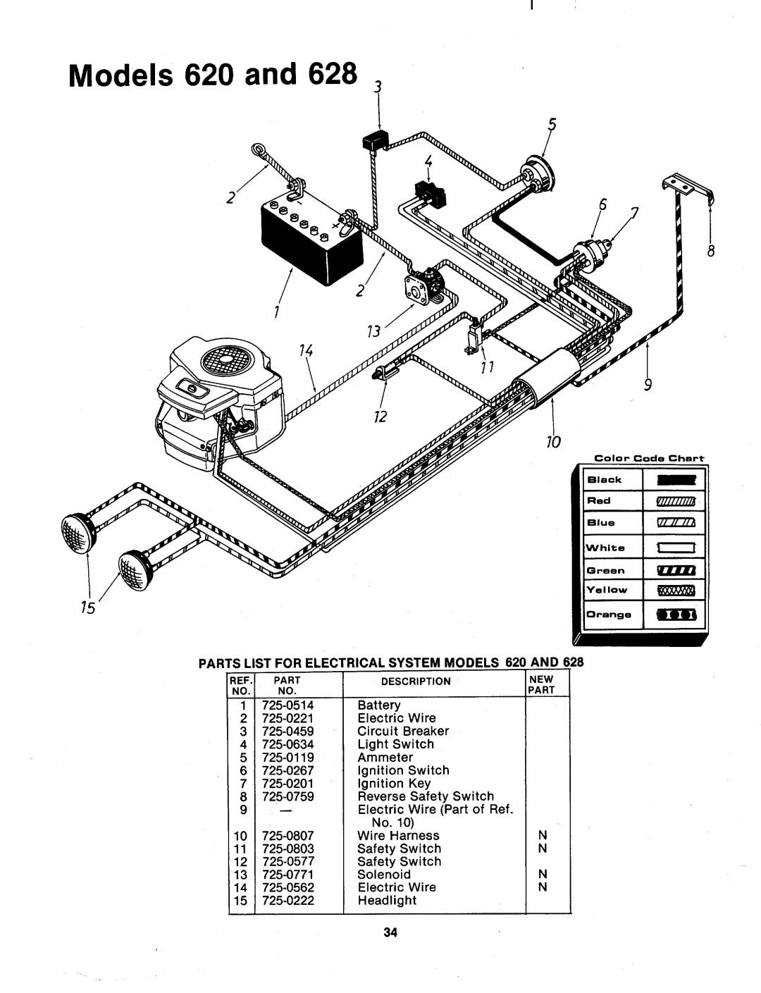 MTD 132-620A, 132-621A, 132-628A manual 