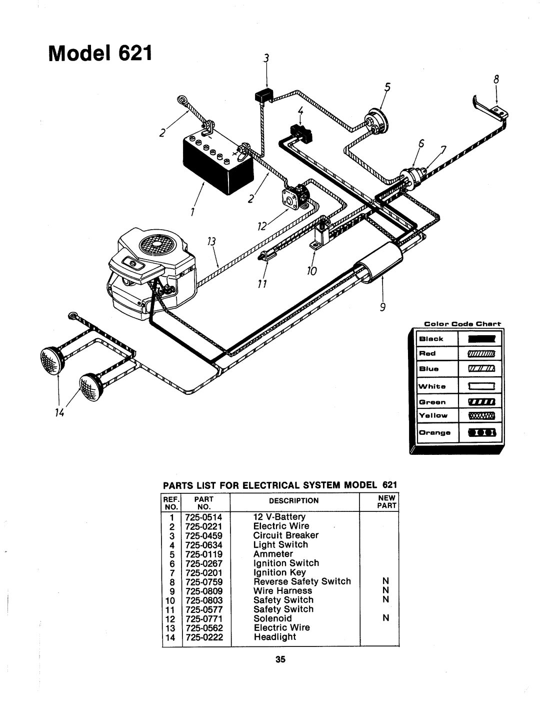 MTD 132-628A, 132-621A, 132-620A manual 