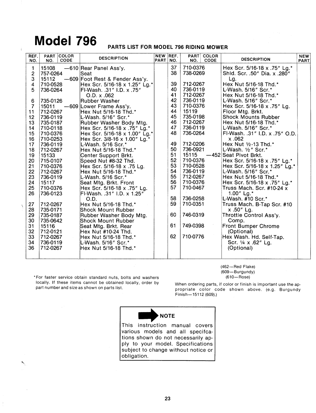 MTD 132-796A manual 