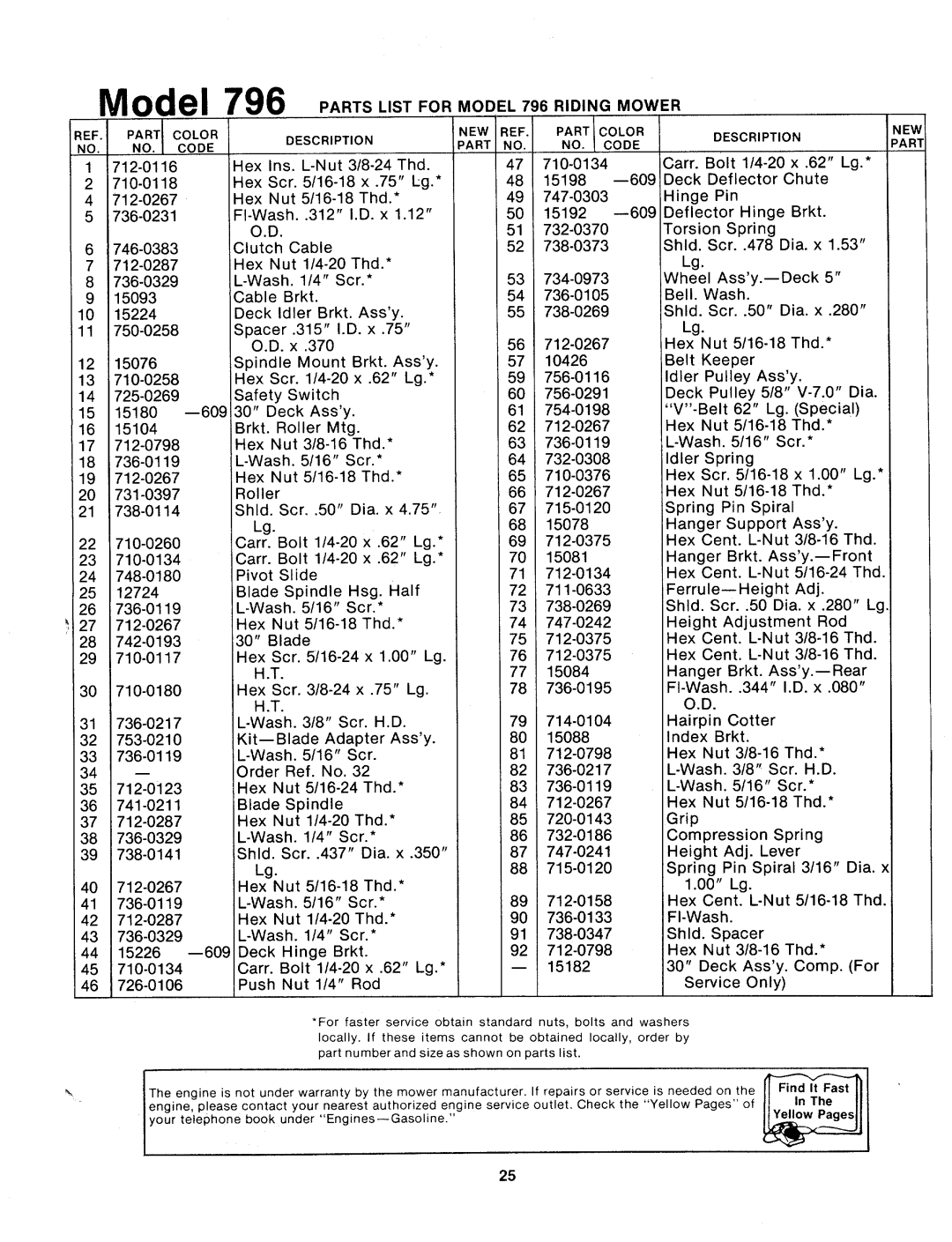 MTD 132-796A manual 