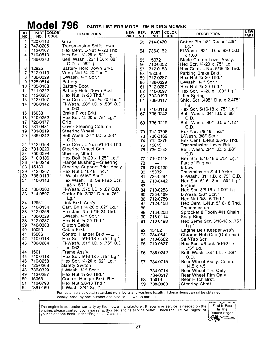 MTD 132-796A manual 