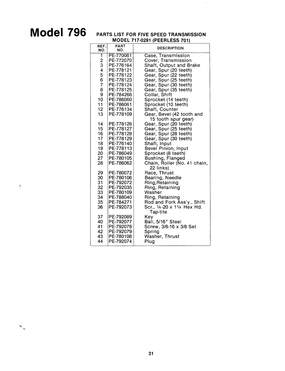 MTD 132-796A manual 