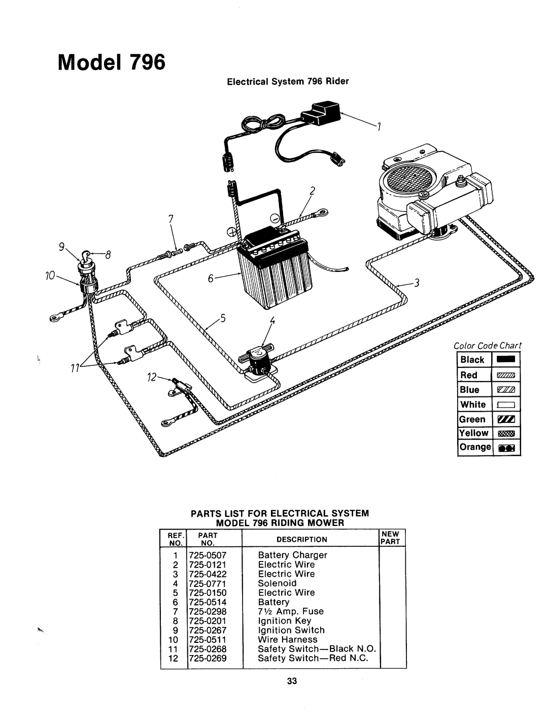 MTD 132-796A manual 