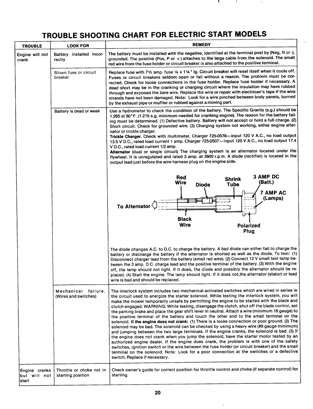 MTD 133-390A, 133-395A manual 