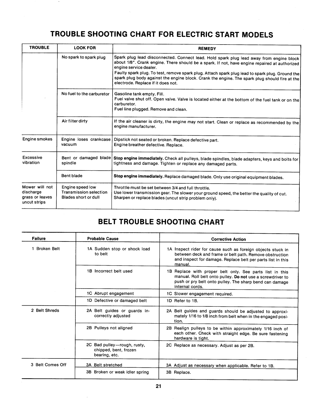 MTD 133-395A, 133-390A manual 