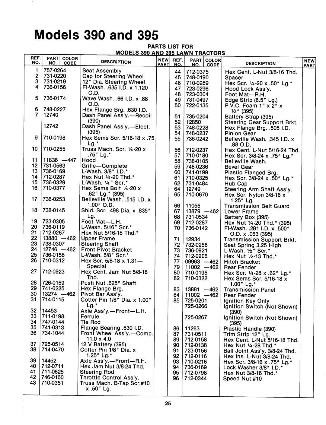 MTD 133-395A, 133-390A manual 