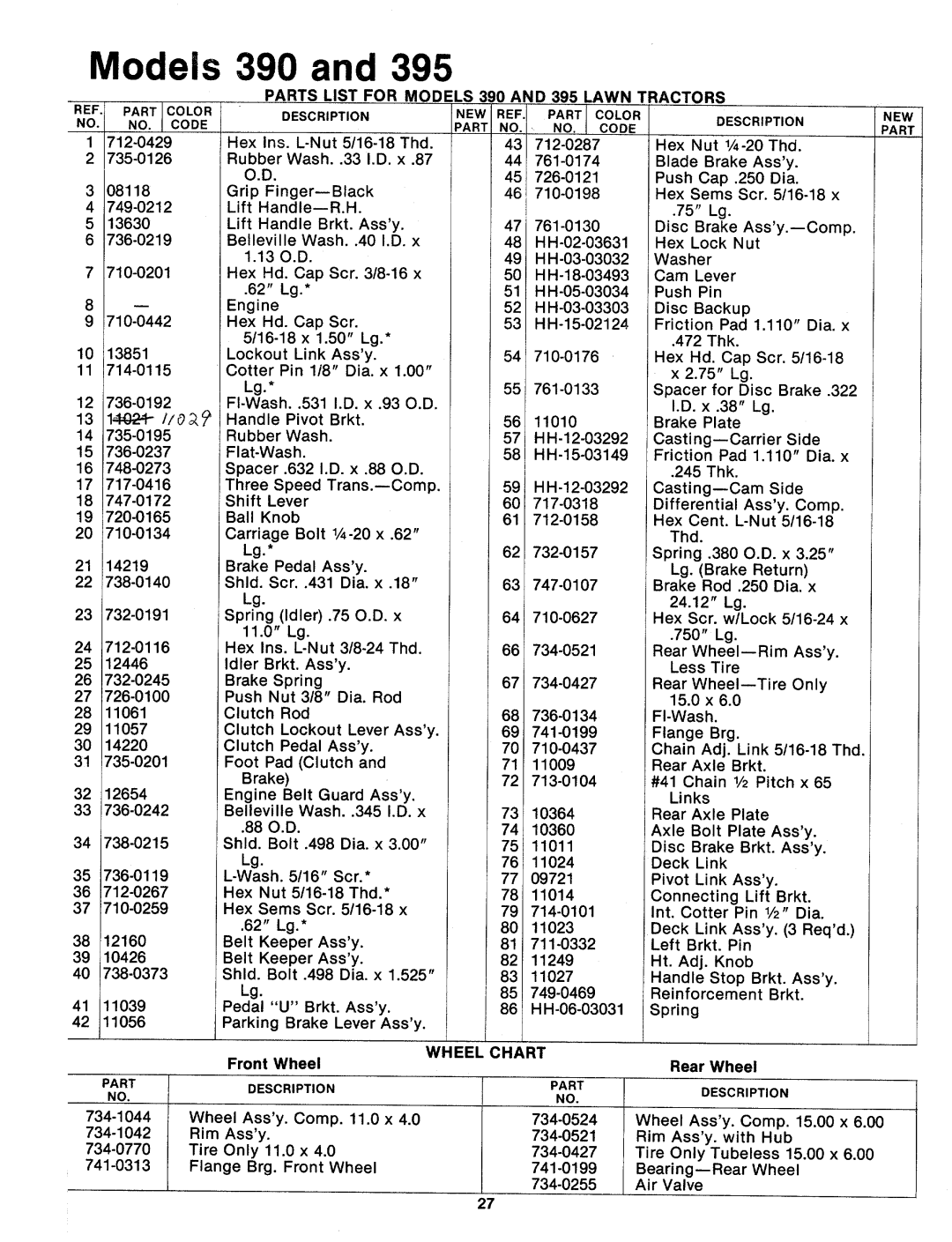 MTD 133-395A, 133-390A manual 