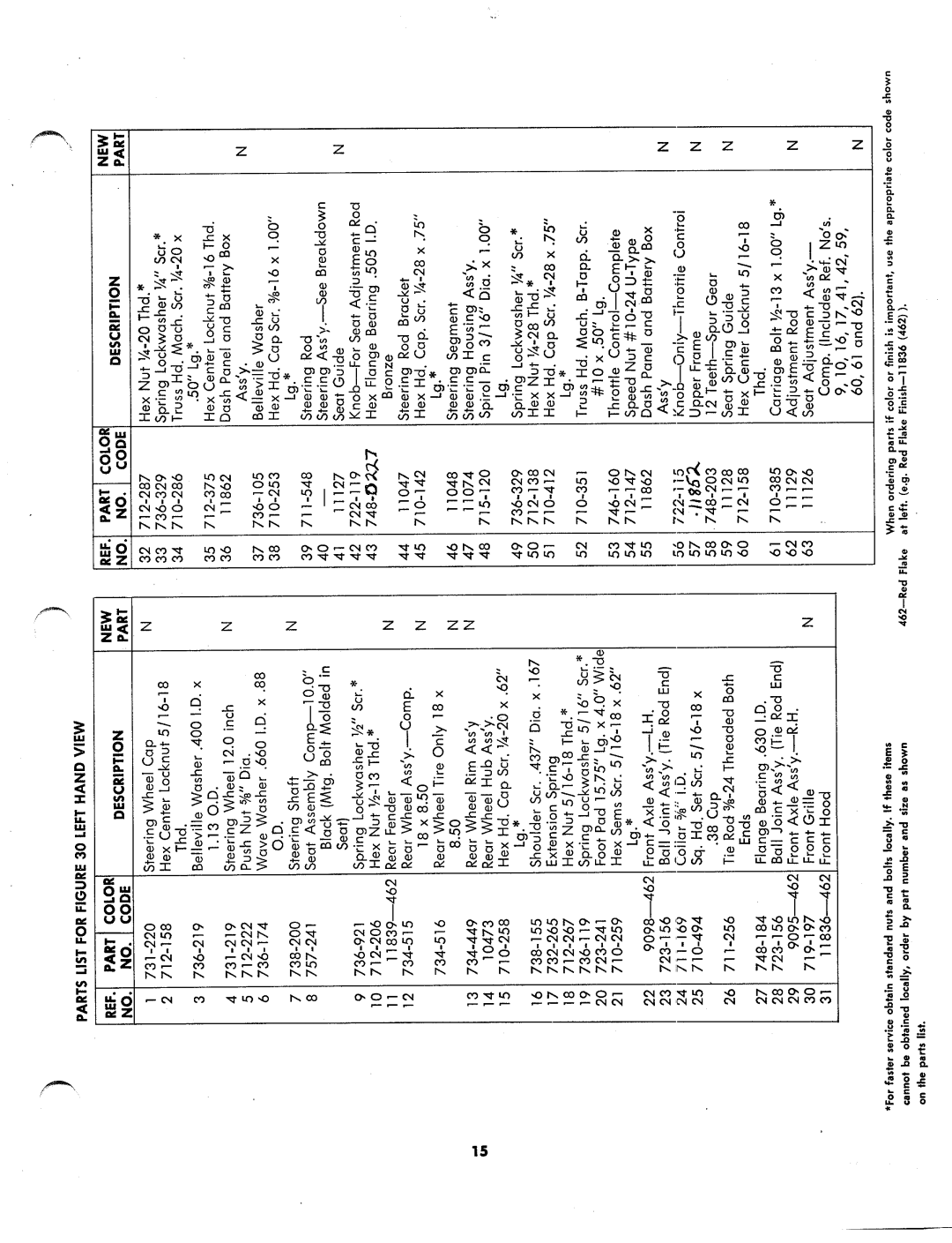 MTD 133-495 manual 