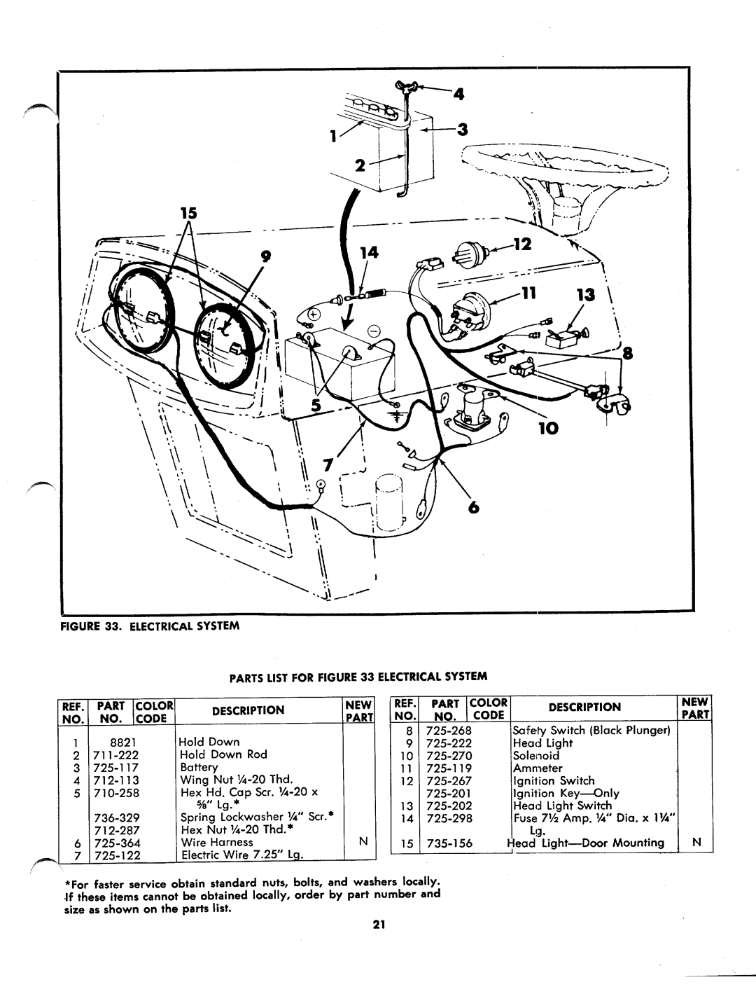 MTD 133-495 manual 