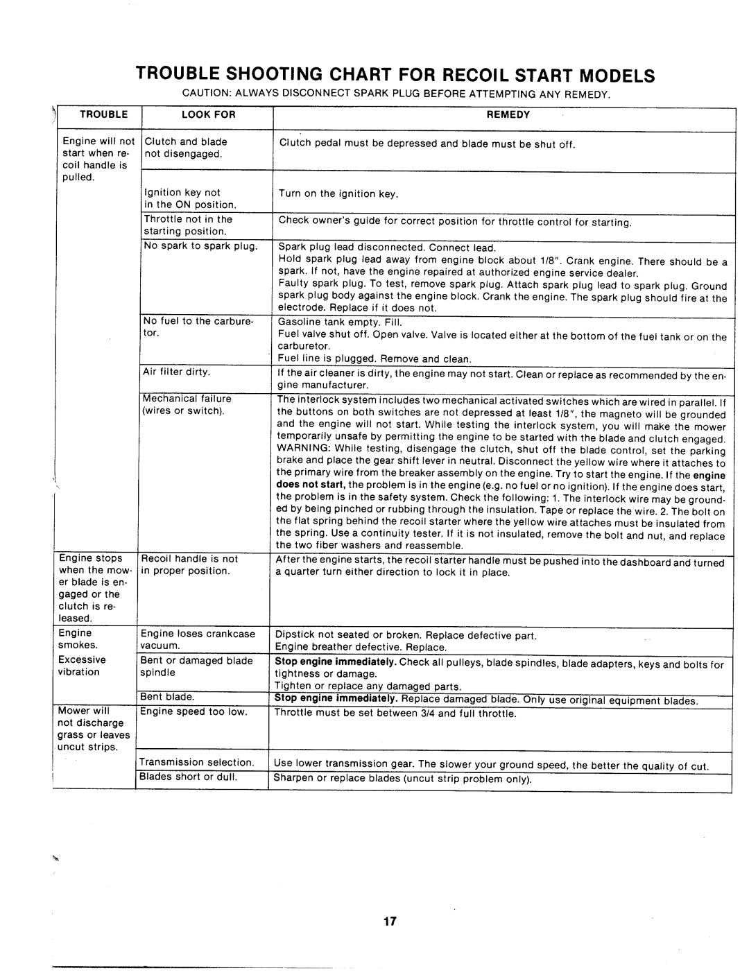 MTD 133-500A manual 