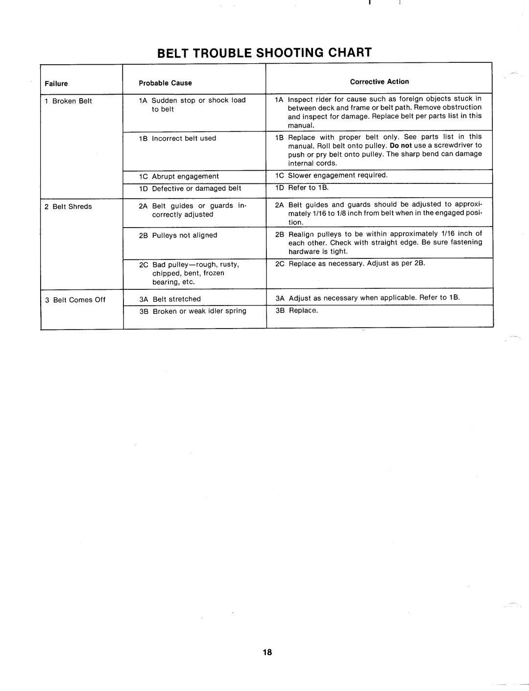 MTD 133-500A manual 