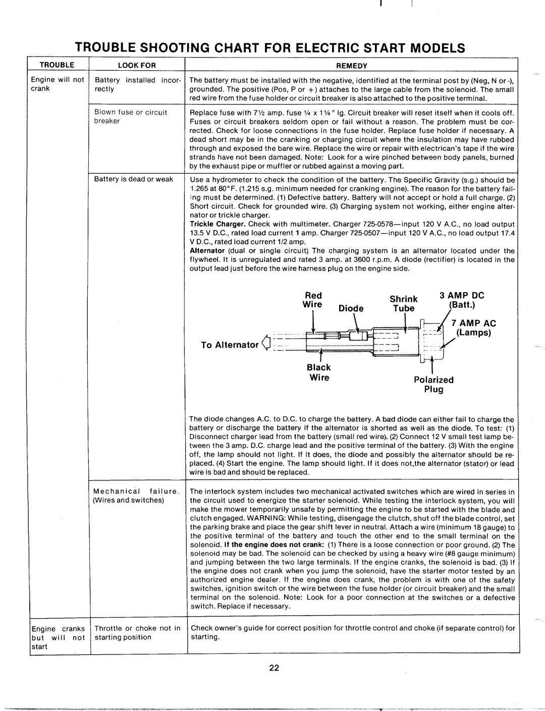 MTD 133-506A, 133-502A, 133-504A manual 