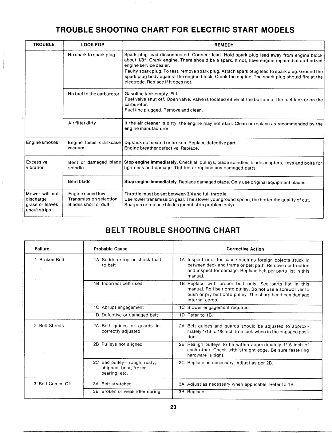 MTD 133-504A, 133-502A, 133-506A manual 