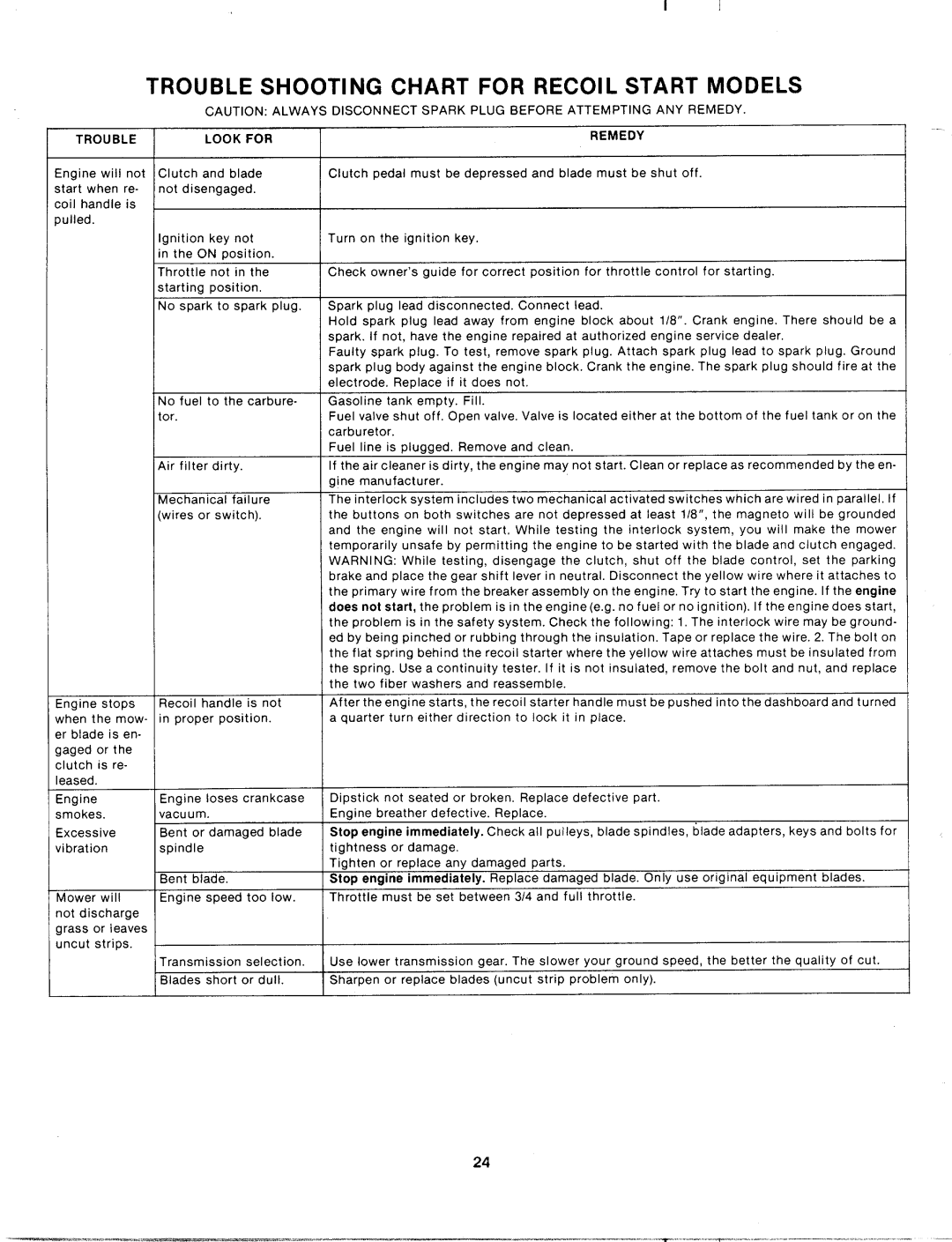 MTD 133-502A, 133-506A, 133-504A manual 