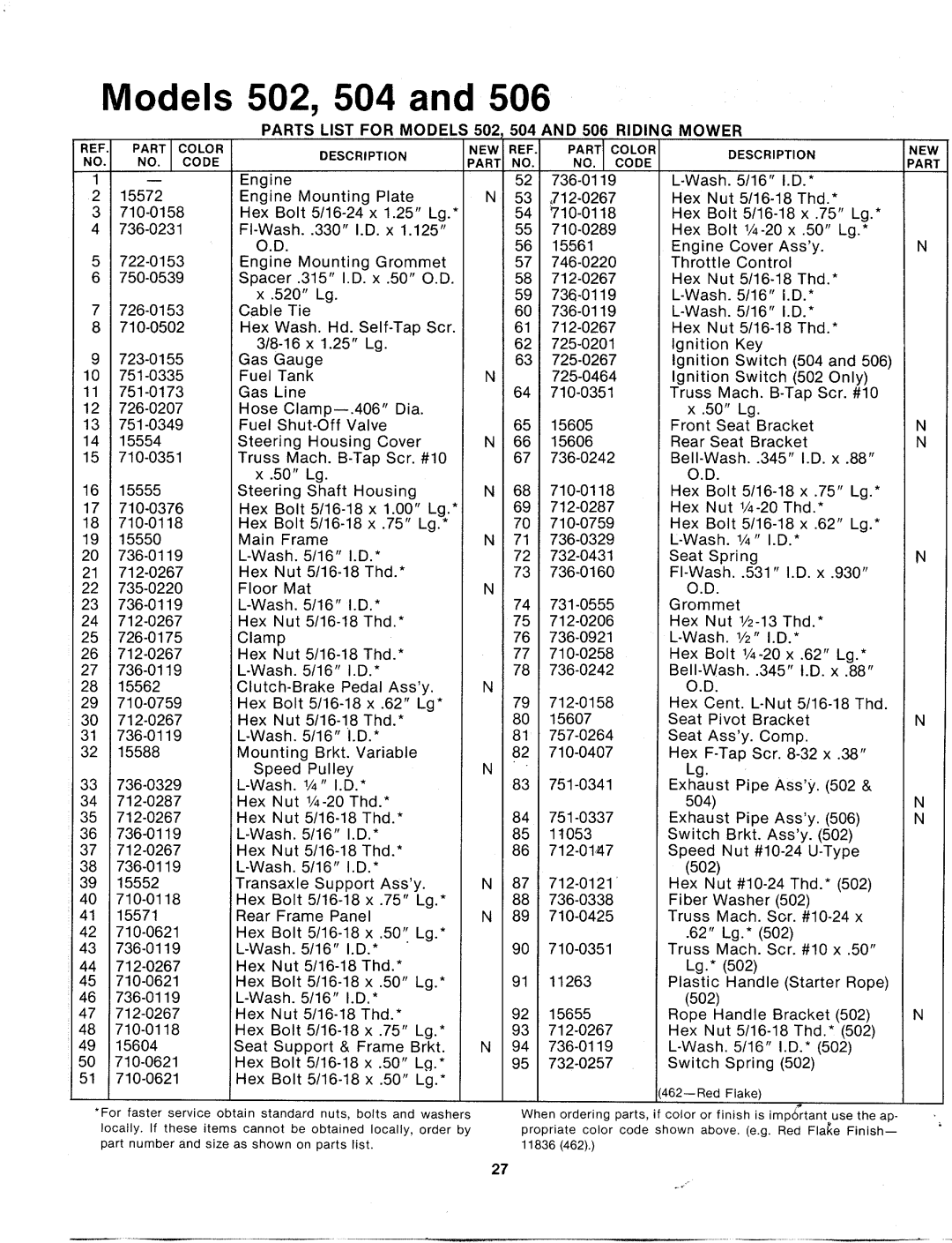 MTD 133-502A, 133-506A, 133-504A manual 