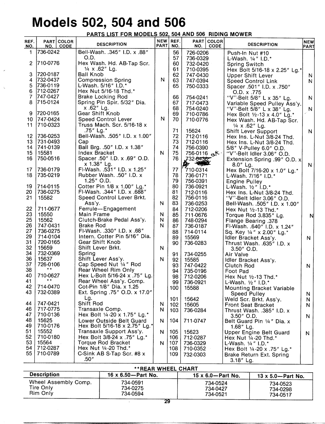 MTD 133-504A, 133-502A, 133-506A manual 