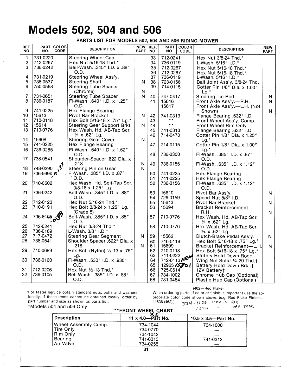 MTD 133-506A, 133-502A, 133-504A manual 