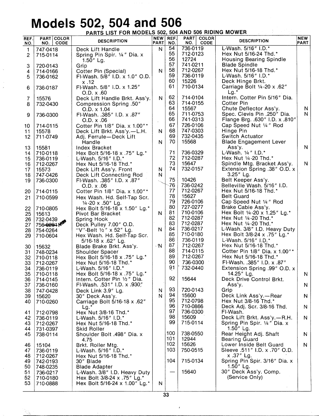 MTD 133-502A, 133-506A, 133-504A manual 