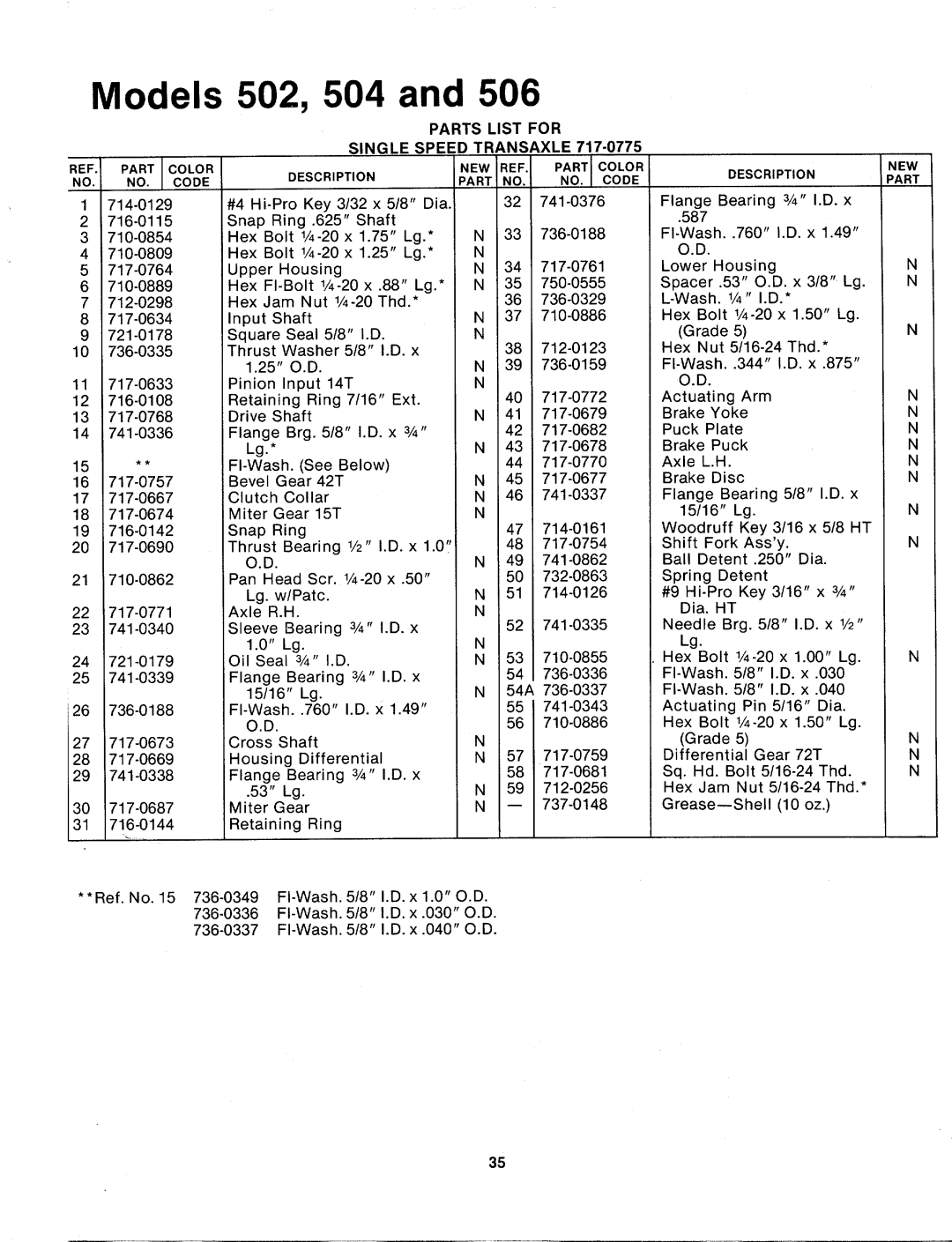 MTD 133-504A, 133-502A, 133-506A manual 