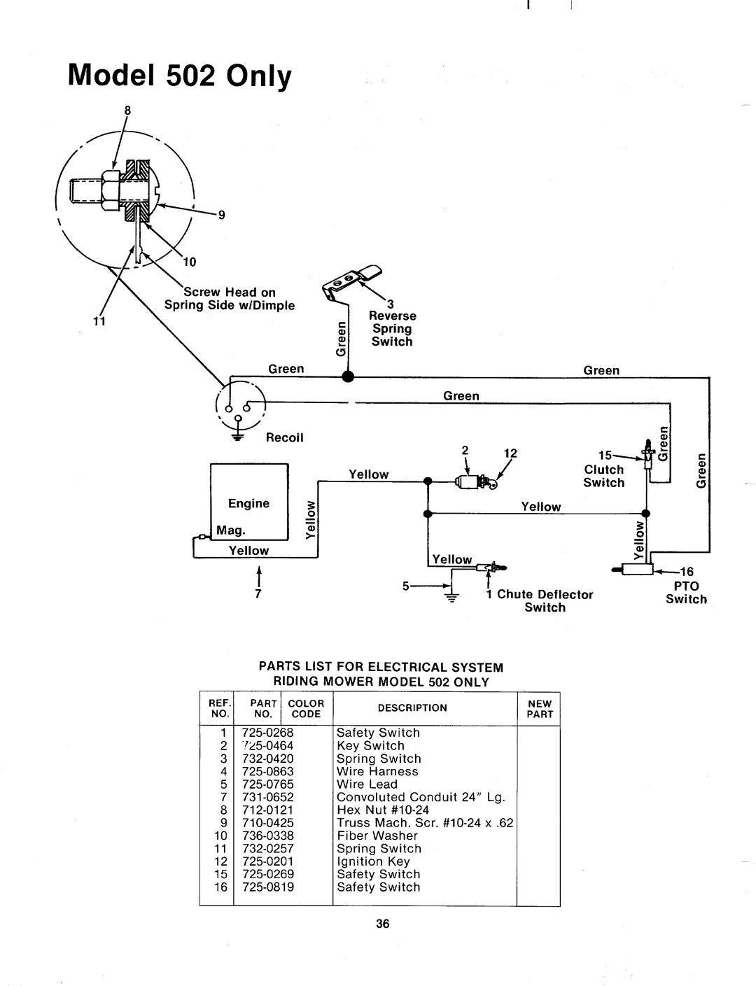 MTD 133-502A, 133-506A, 133-504A manual 