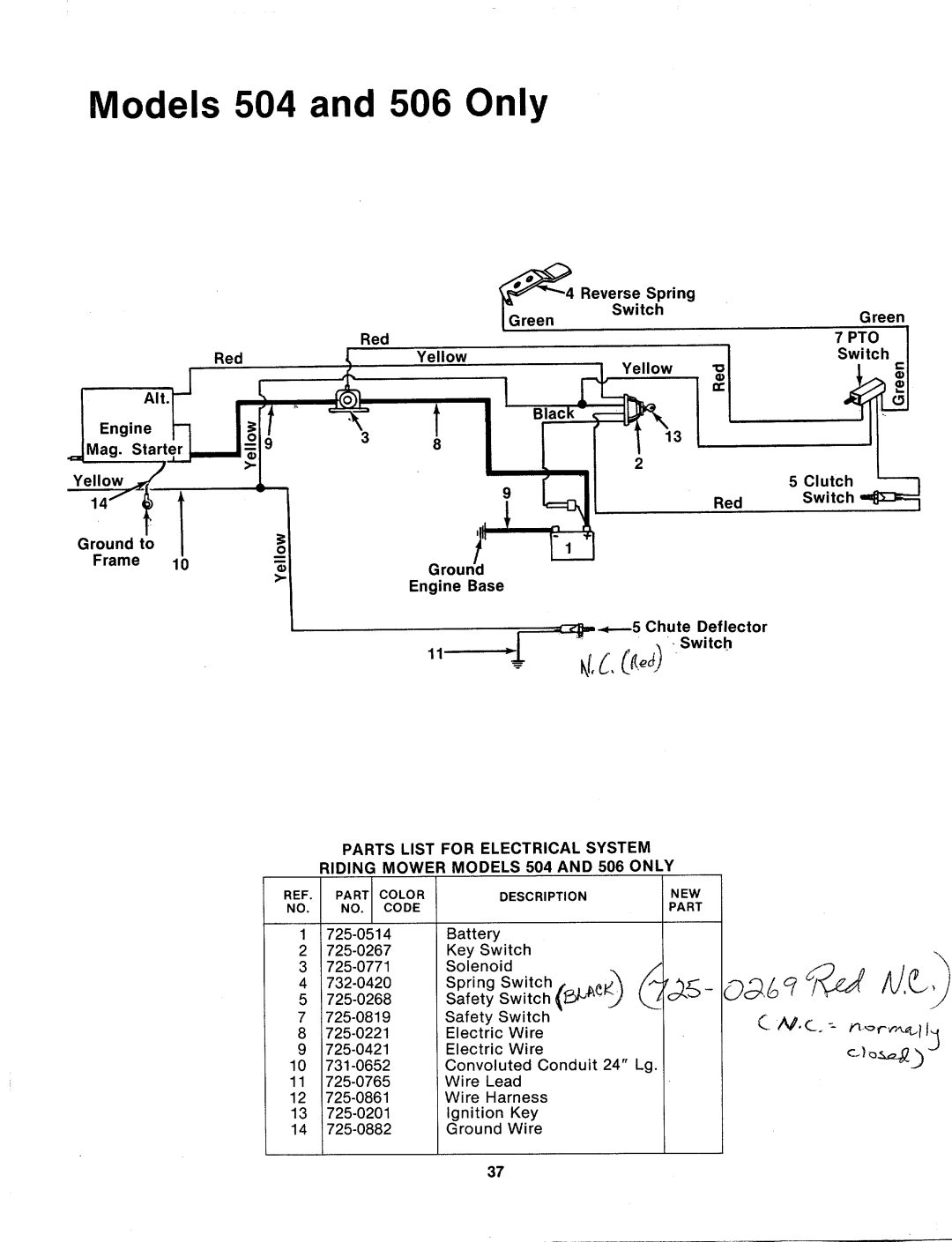 MTD 133-506A, 133-502A, 133-504A manual 