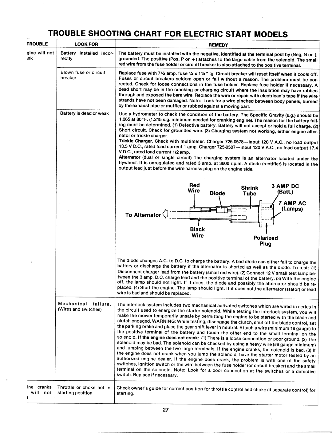 MTD 133-526A, 133-528A manual 