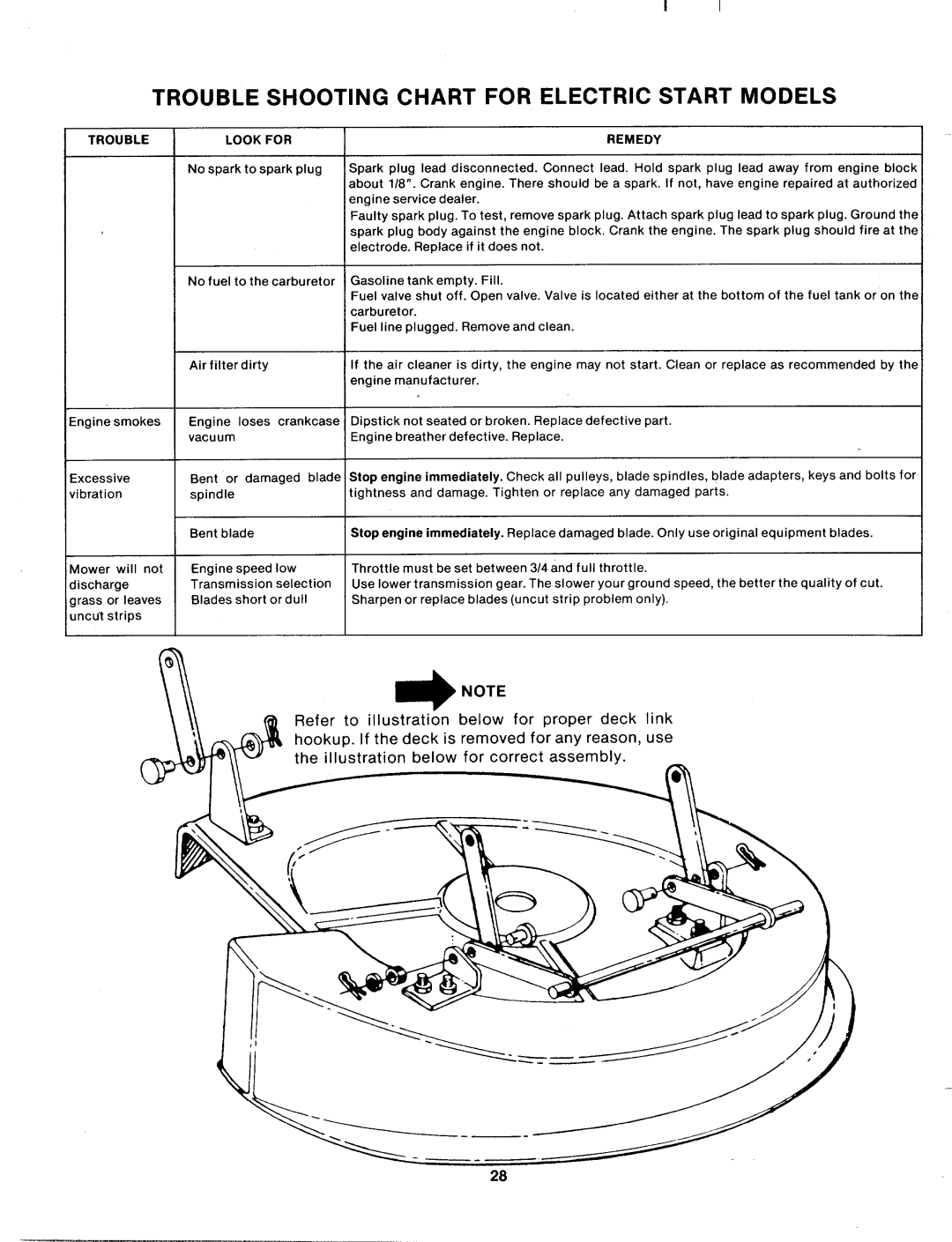 MTD 133-528A, 133-526A manual 