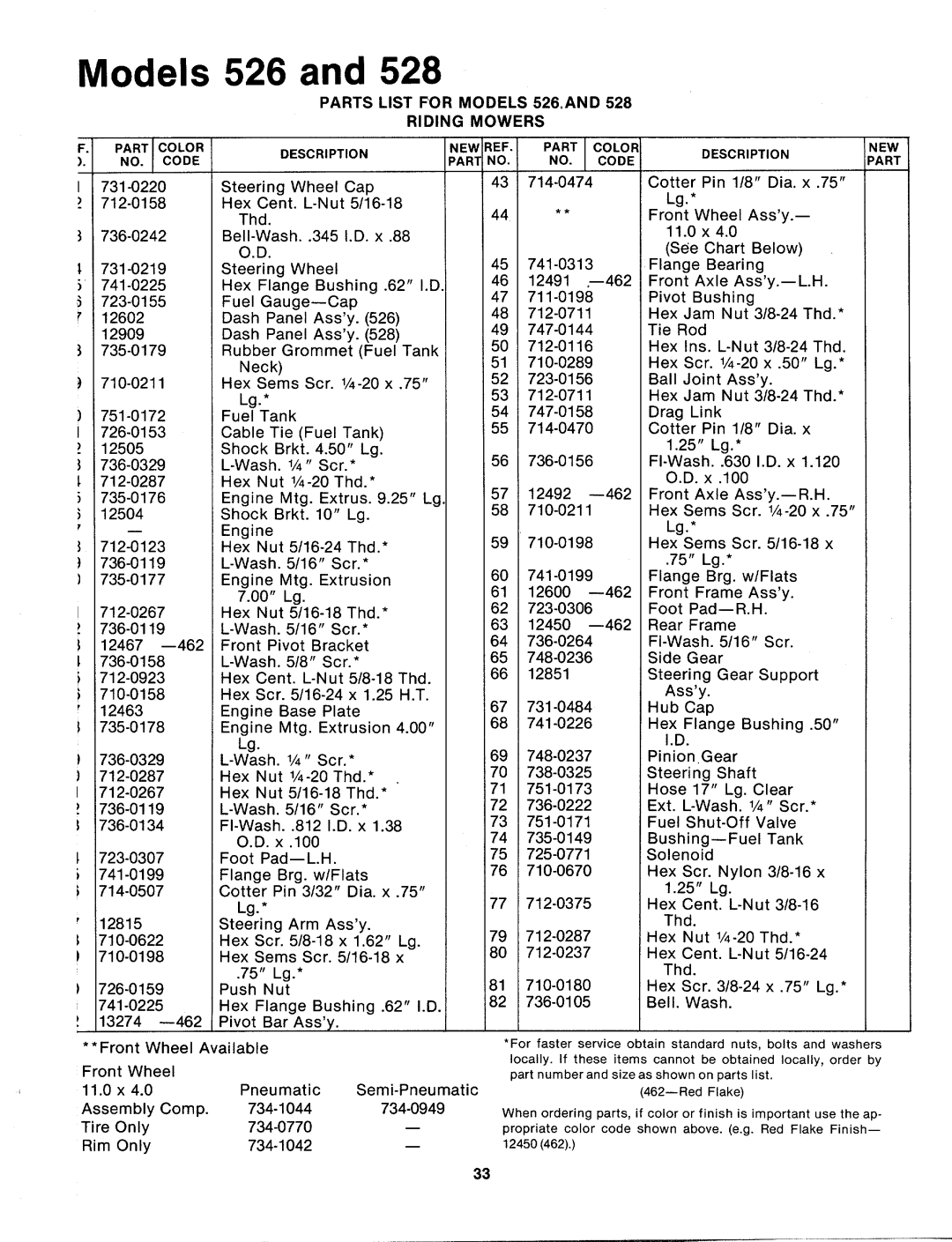 MTD 133-526A, 133-528A manual 