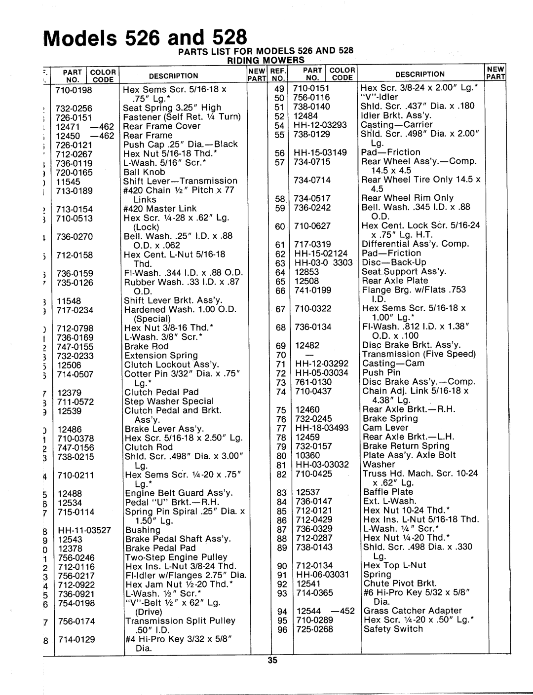 MTD 133-526A, 133-528A manual 