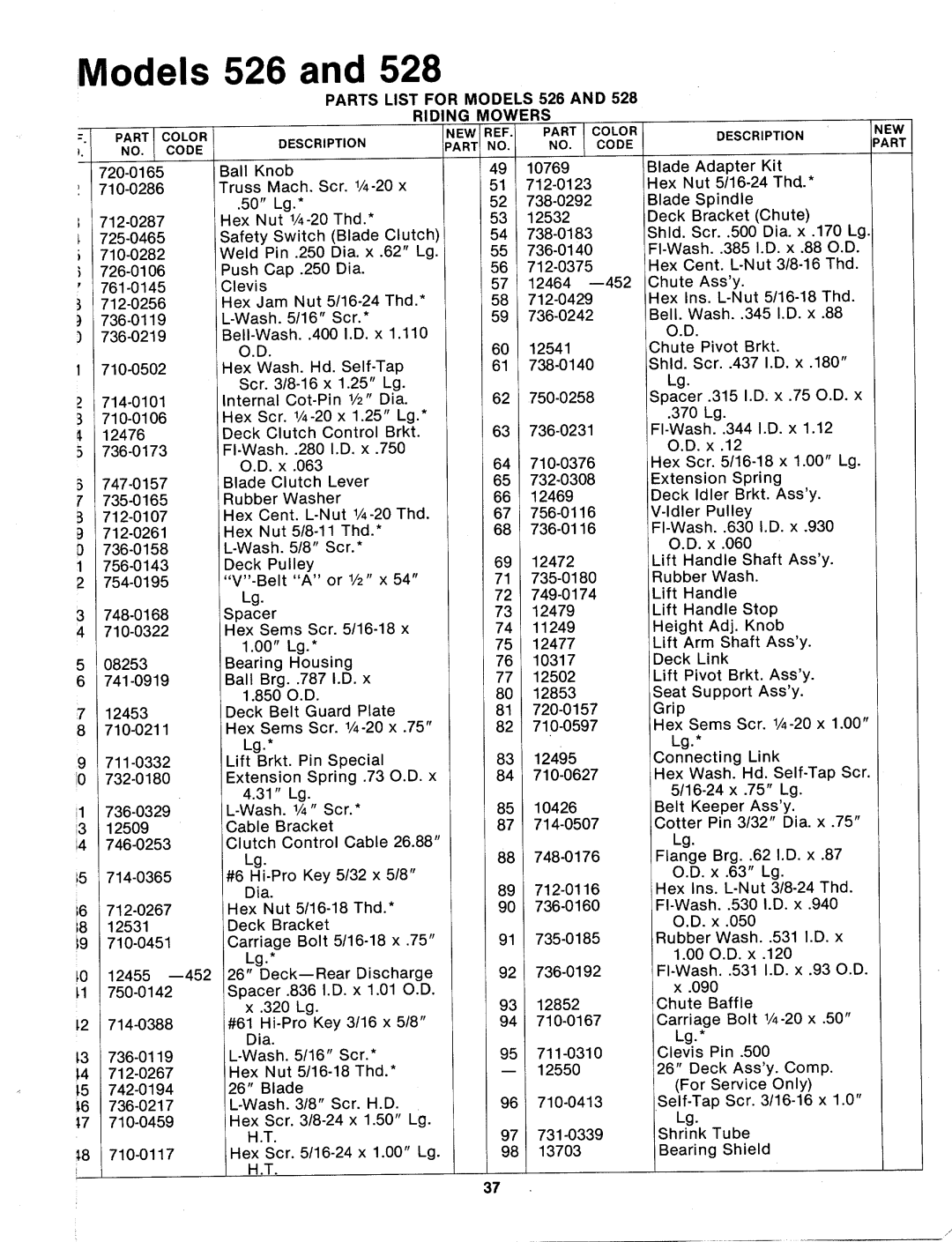 MTD 133-526A, 133-528A manual 