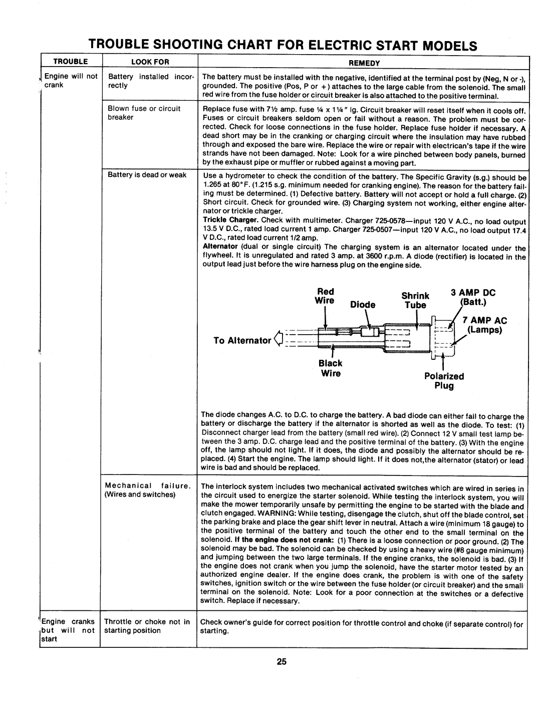 MTD 133-699A manual 