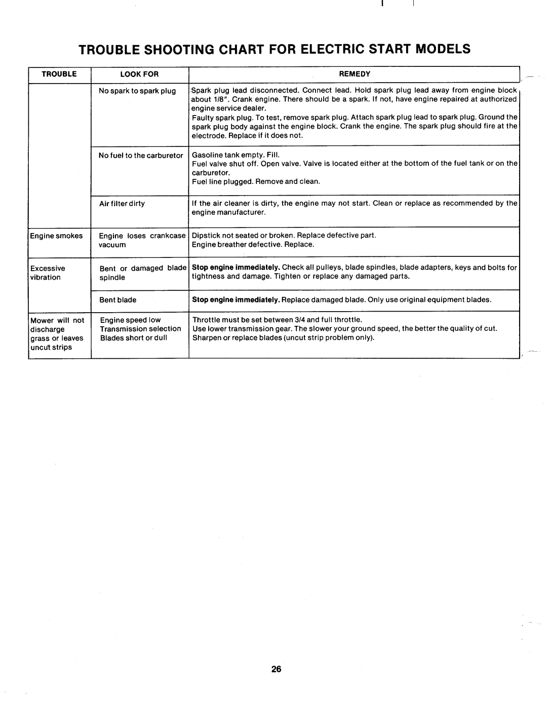 MTD 133-699A manual 