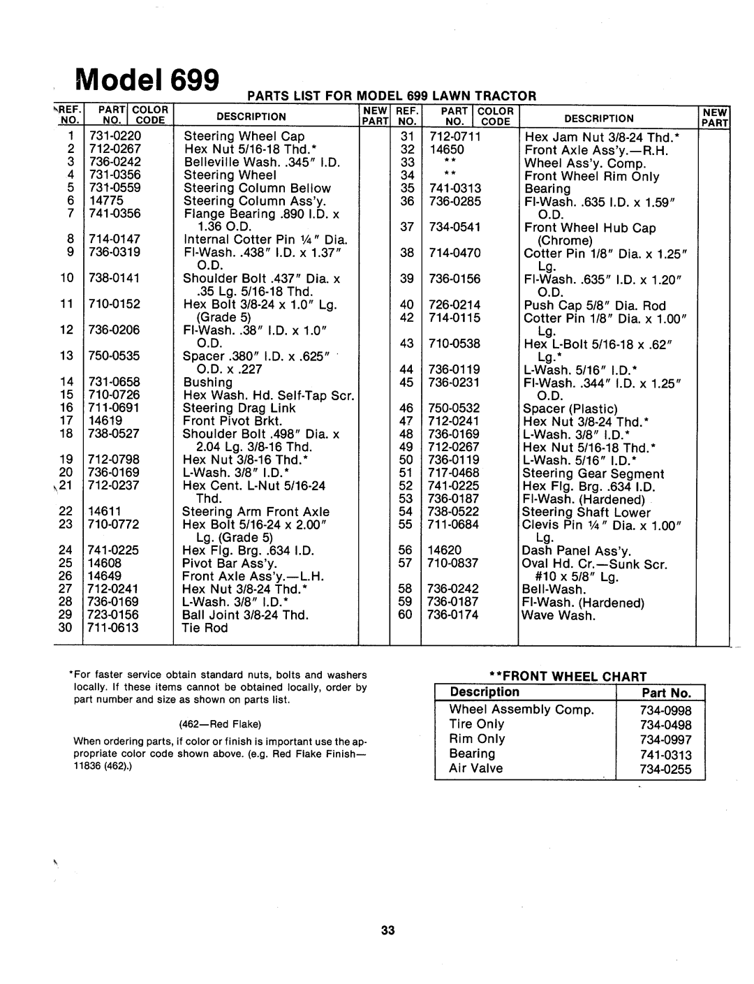 MTD 133-699A manual 