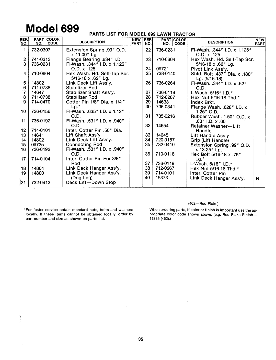 MTD 133-699A manual 